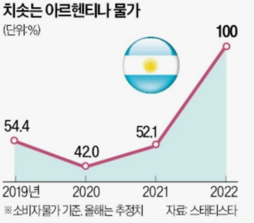 아르헨티나 경제: 도전과 기회의 땅